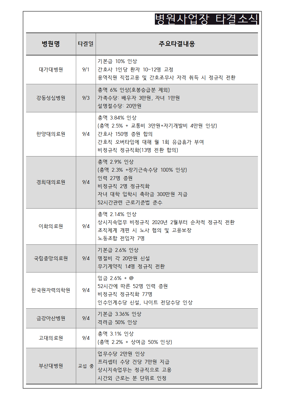 투쟁속보 57호002.gif